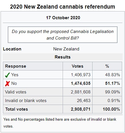 referendum ws. legalizacji marihuany